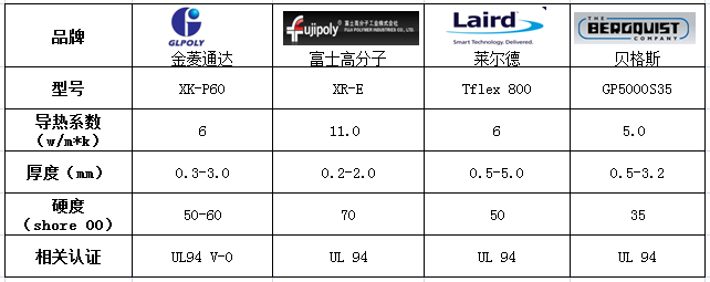 软性导热硅胶片XK-P60同行对比