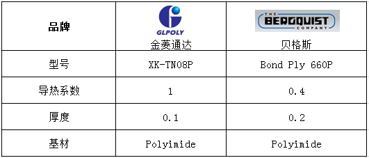 led导热双面胶带XK-TN08P同行对比