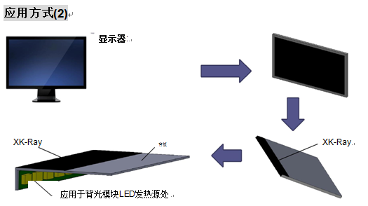 石墨烯热辐射贴片应用方式2