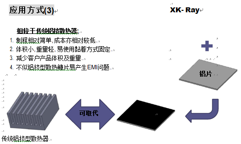 石墨烯热辐射贴片应用方式3
