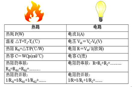 导热硅胶片热阻