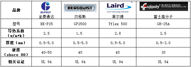 软性导热硅胶垫参数