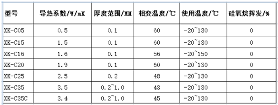 深圳导热相变化材料哪家好