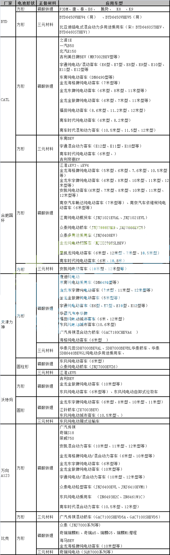 2017年动力电池市场分析,产能过剩或面临大洗牌