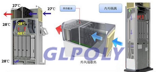 充电桩散热解决方案,充电桩导热硅胶片