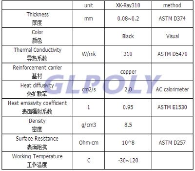 石墨烯热辐射贴片规格书