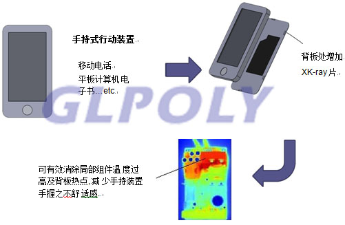 石墨烯热辐射贴片在8核手机上的应用