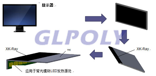 石墨烯热辐射贴片在显示器上的应用