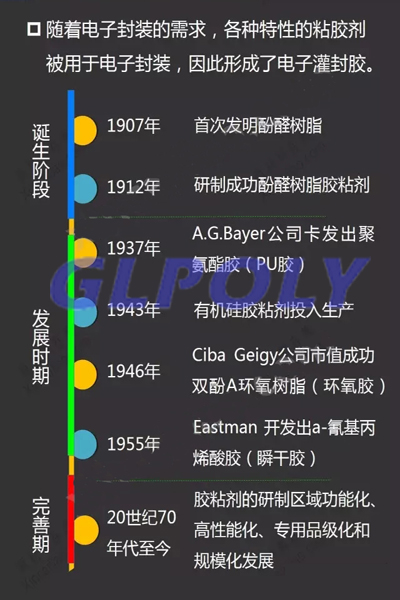 LED导热灌封胶,导热灌封胶发展趋势