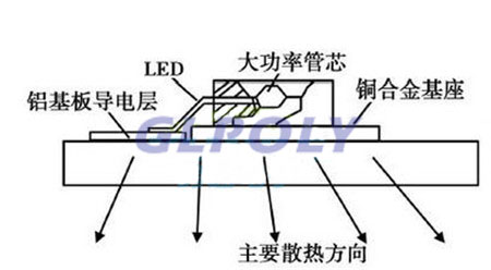 LED汽车大灯散热设计方案