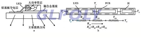 LED汽车大灯散热设计方案