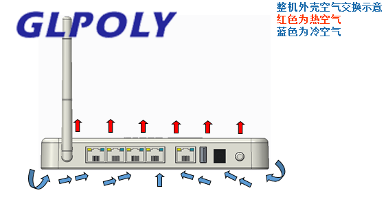 导热硅胶片在路由器上的应用