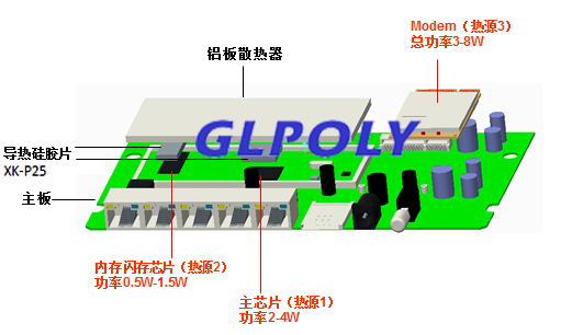 导热硅胶片在网通产品上的应用