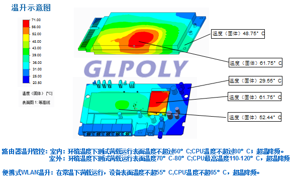 导热硅胶片在网通产品上的应用