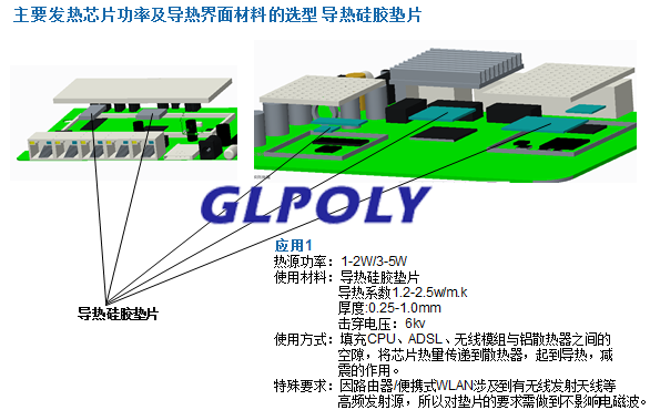 导热硅胶片在网通产品上的应用