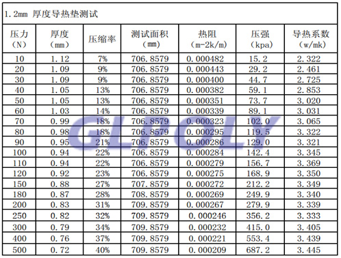 导热硅胶片压缩率