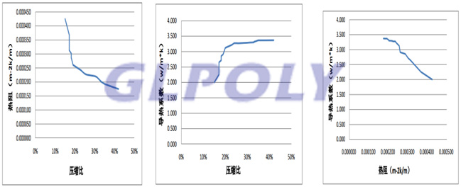 导热硅胶片热阻