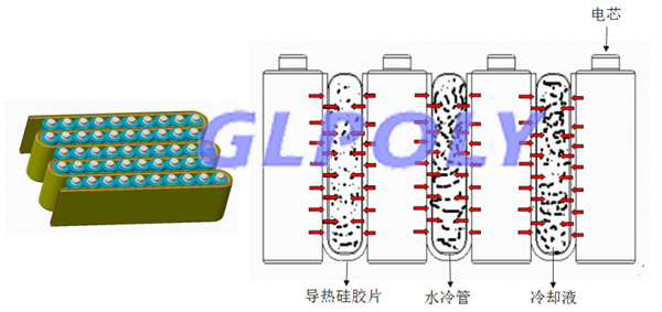 动力电池散热