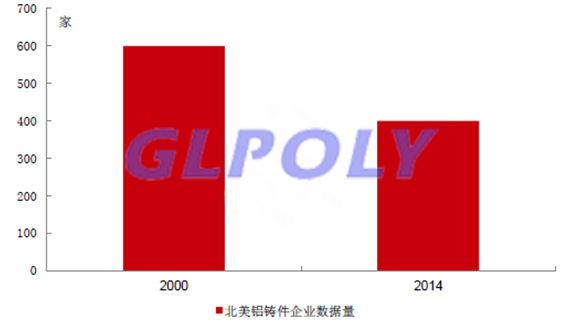 新能源汽车轻量化