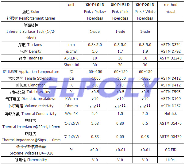 轻量化导热硅胶片