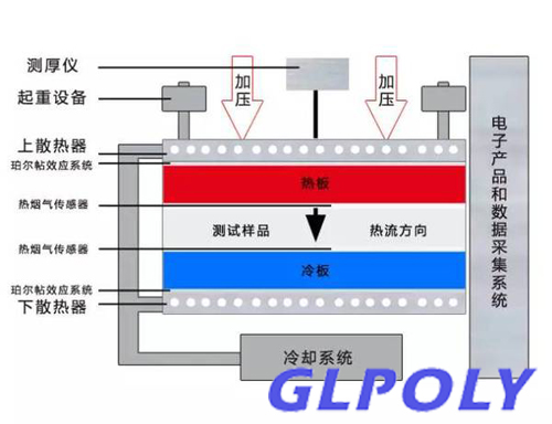 导热系数测试标准