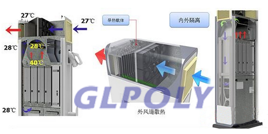 充电桩散热解决方案