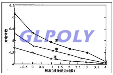 导热硅胶片介电常数