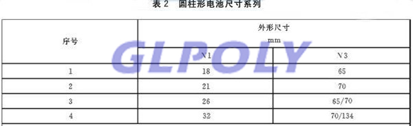 八家企业规划布局21700动力电池