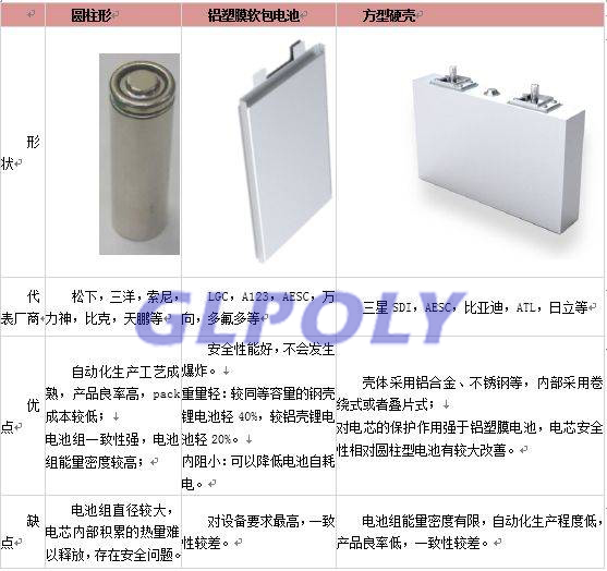 八家企业规划布局21700动力电池