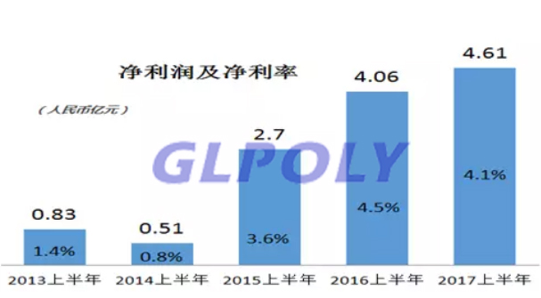 天能动力电池2017年上半年实现销售收入113.62亿元