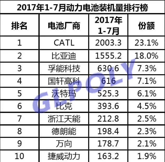 动力电池市场分析：“寡头垄断”格局正在形成 众多企业生存困难