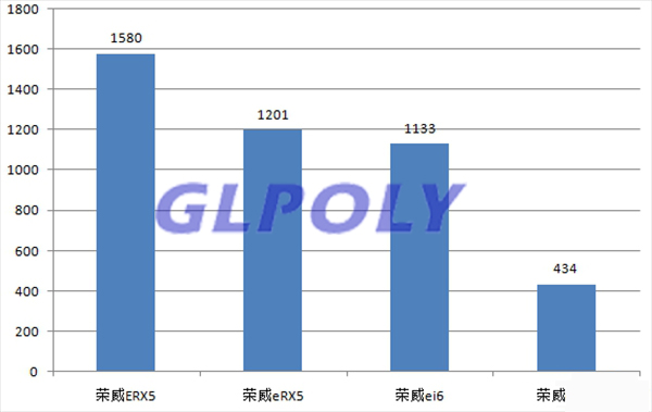 2017年8月新能源乘用车销量一览表 吉利跃居第一 2017年8月新能源乘用车销量一览表 吉利跃居第一