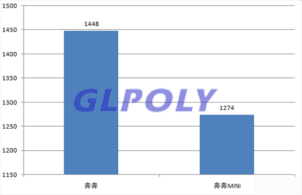 2017年8月新能源乘用车销量一览表 吉利跃居第一