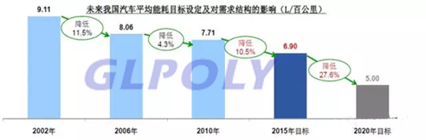 我国新能源汽车产业化现状及钛酸锂动力电池的产业化和应用前景