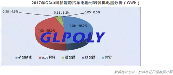 经历上半年疲软后新能源汽车市场爆发 Q3动力电池装机量同比增长71%