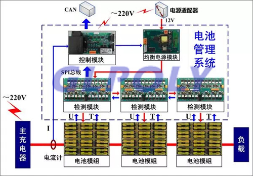 动力电池标准化好处多多 为何迟迟未能推行