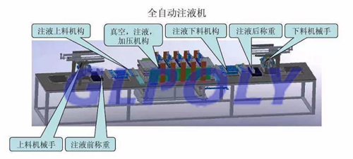 汽车动力电池生产全过程