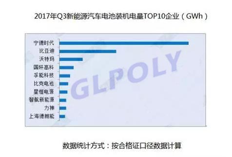 上海德朗能冲击第一阵营 动力电池领域再现“黑马”