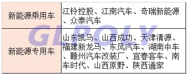 10家动力电池产量TOP10企业配套车企一览表