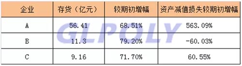 第四季度动力电池企业集中精力消库存 主流动力电池报价将出现历史新低