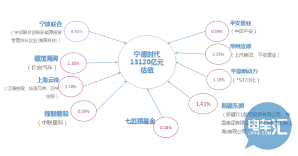 宁德时代对外公布招股说明书 哪些企业将持续受益