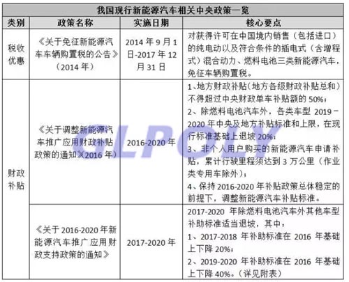 在锂电池价格暴跌30%的行情下 电池企业该如何破冰