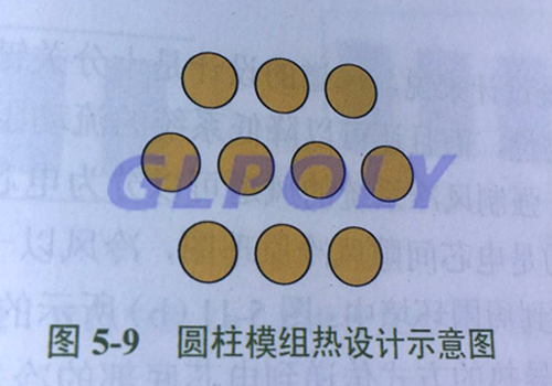 GLPOLY动力电池导热硅胶垫厂家谈动力电池系统热管理设计