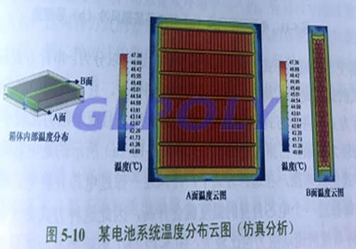 GLPOLY动力电池导热硅胶垫厂家谈动力电池系统热管理设计