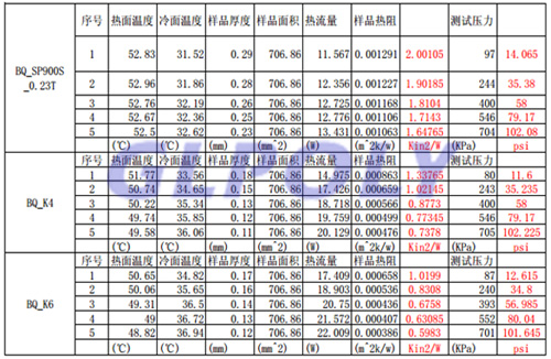 TO-220导热绝缘材料热阻