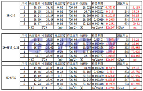 TO-220导热绝缘材料热阻