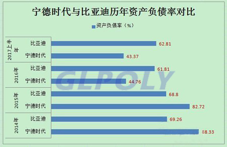 宁德时代PK比亚迪 动力电池市场霸主位置将花落谁家