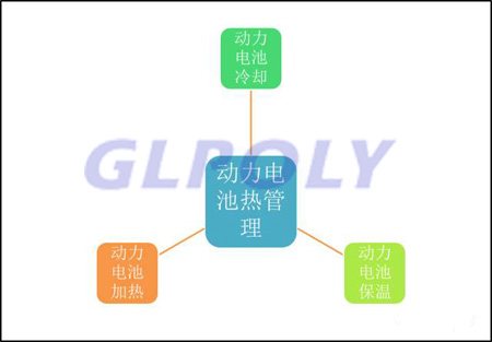 冷却 加热 保温缺一不可 动力电池的冰与火之歌