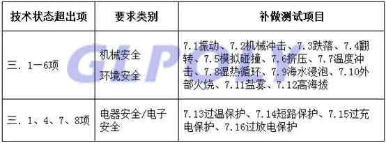 动力电池新国标强检通过率提升 检测费用将节省一半