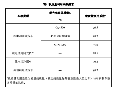 30%电动营运货车将被淘汰 动力电池厂家要引起重视